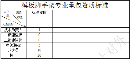 模板腳手架專業(yè)承包資質(zhì)